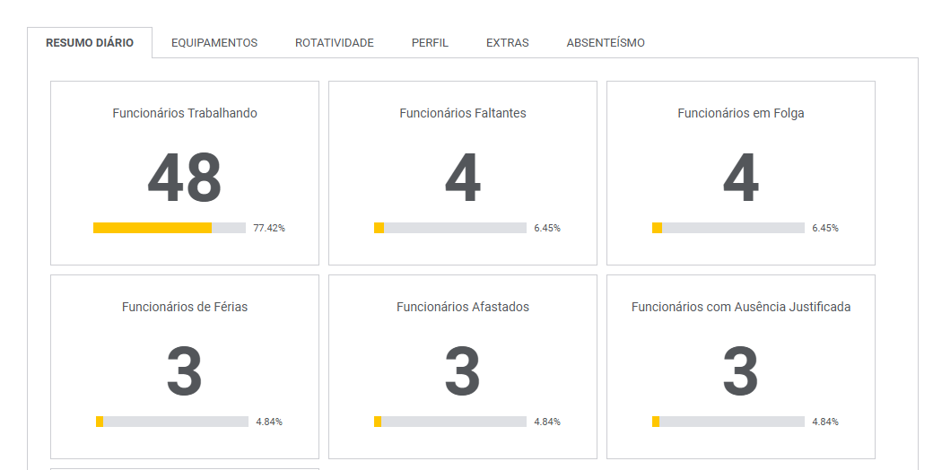 Resumo diário do sistema de ponto